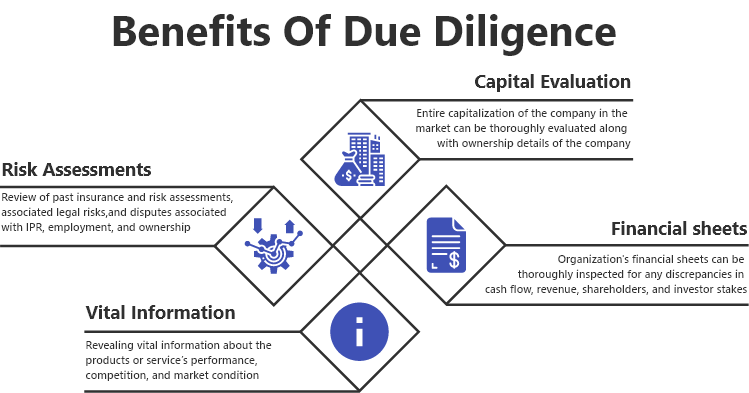 Doing Your Due Diligence – Why It Is Important to Know Who You Are Working With