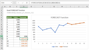 How to Use Excel for Forecasting: Tips and Tricks for Accurate Predictions
