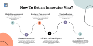 How to apply for the Innovator Visa and launch your business in the UK