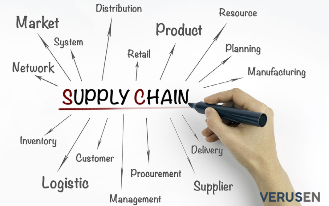 Supply Chain Challenges and How to Solve Them