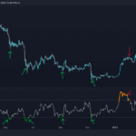 Tradingview Indicators