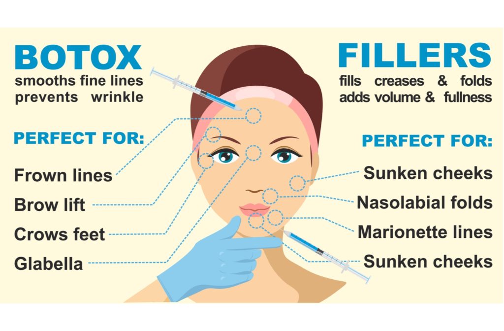 The Differences Between Botox And Chin Filler