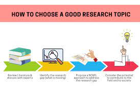 Finding the Right Research Topic for Your PhD