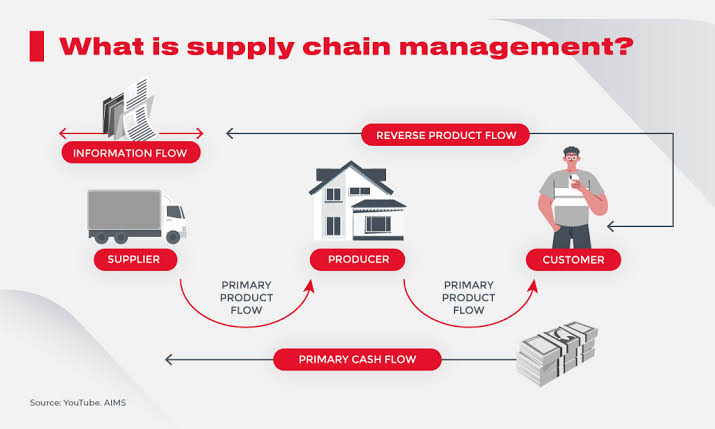 Streamlining Inventory Management in Manufacturing: Your Path to Efficient Operations!
