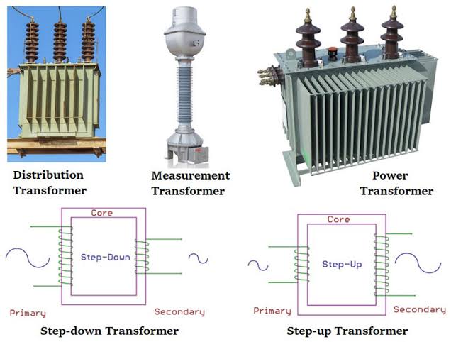 Different Types of Substation Power Transformers and Their Applications