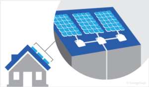 Exploring the Benefits of SunPower Microinverters in Solar Energy Systems