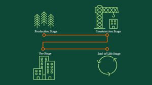 Sustainability in Floor Estimating: Eco-friendly Choices and Cost Considerations