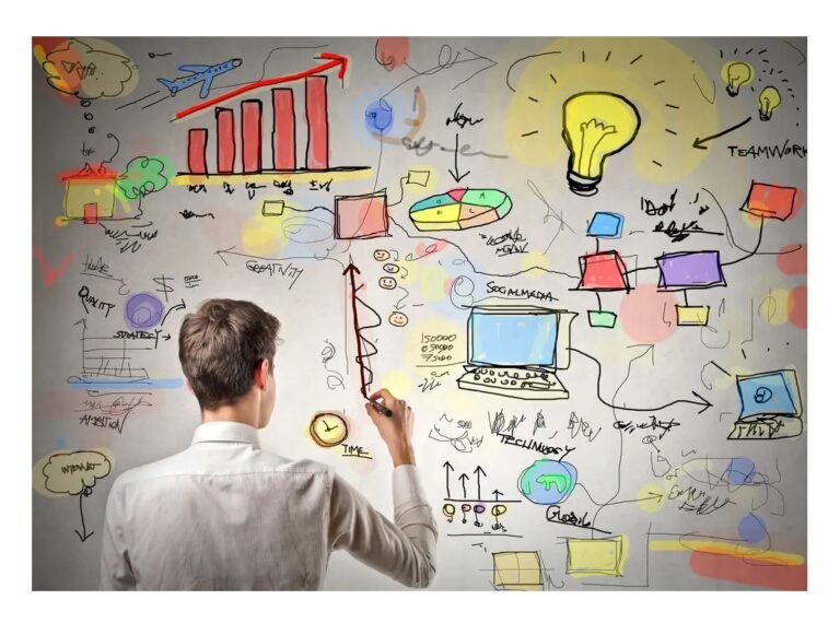 Turning thoughts into action with Strategic business plans