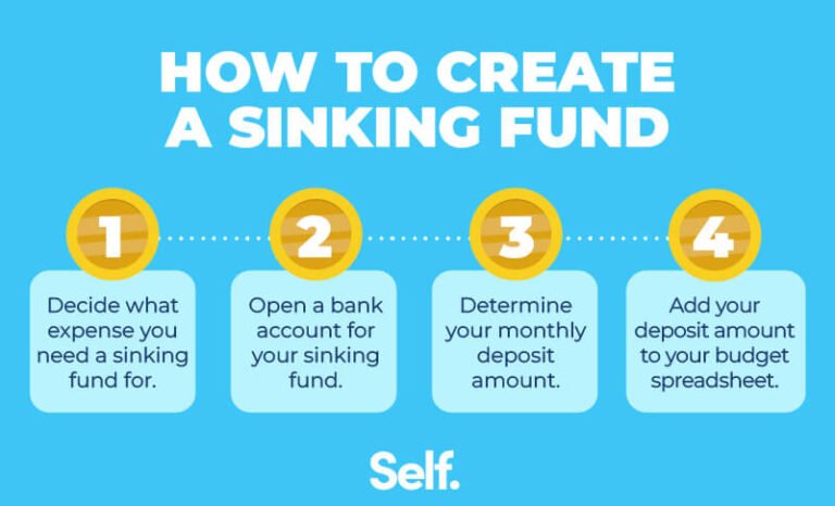 How to Budget Sinking Funds: Building Financial Security