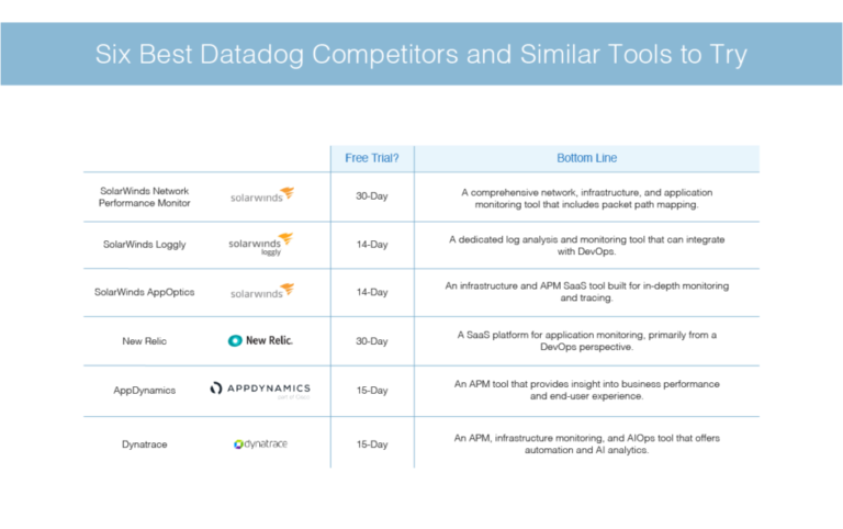 Top Similar Tools to DataDog: Monitoring and Analytics Solutions