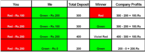 Color Prediction Websites: Lion Mall and Classic Mall – A Comparative Analysis of Winning Strategies and Payouts