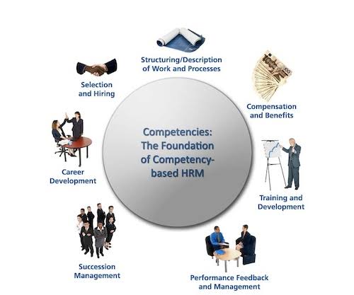 Must-Have Skills for Effective Business Management