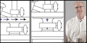 Importance of B2B Motion Graphics and Animation For Industrial Companies