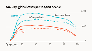 The Increasing Prevalence of Anxiety in Modern Times