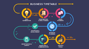 From Startups To Success: A Roadmap For Entrepreneurs Venturing Into Renewable Energy