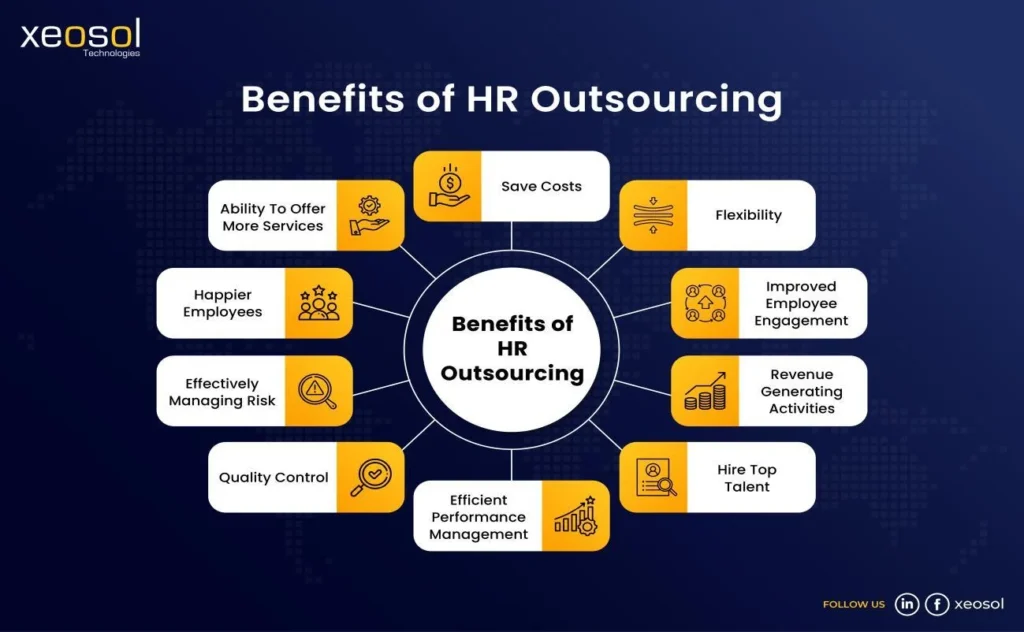 The Advantages of HR Outsourcing Employee Benefits The Advantages of HR Outsourcing Employee Benefits
