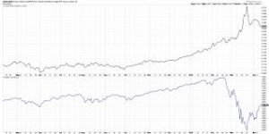 Unraveling the World of Financial News Analysis: A Comprehensive Guide