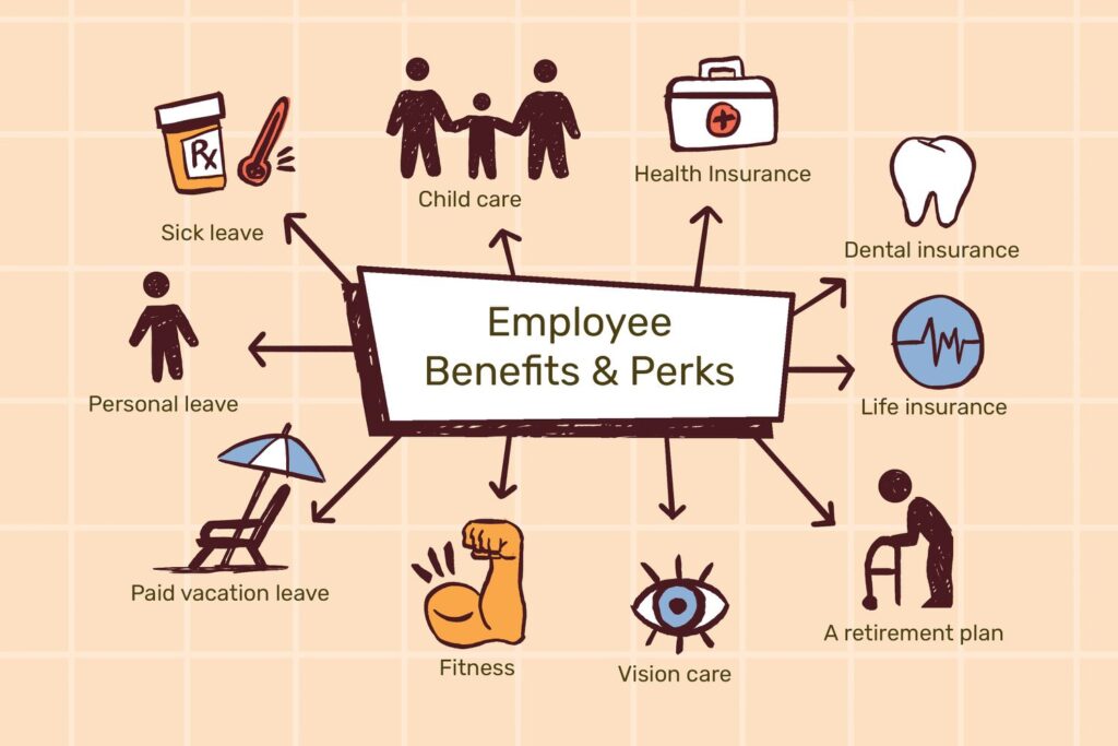 types of employee benefits and perks 2060433 Final edit 60cedb43c4014fdeb51aa3cd3c25f027