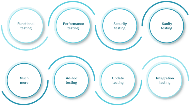 4 Myths Busted For Automation Testing
