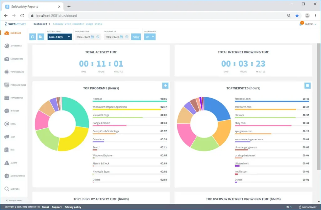Best Features to Look for in Internet Monitoring Tools