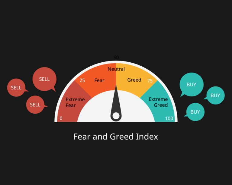 Exploring the Fear and Greed Index