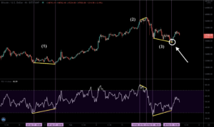 10 Advanced Bitcoin Trading Techniques
