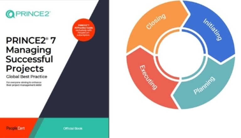 What Is the Role of Business Justification in PRINCE2?