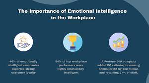 Why Is Emotional Intelligence Crucial in the Modern Workplace