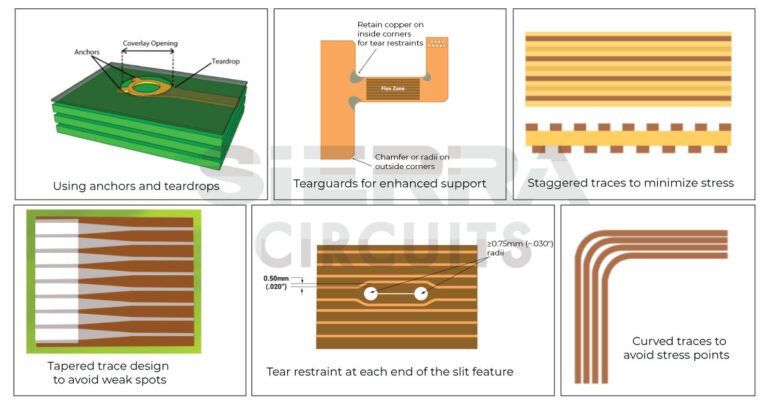 Flexible PCB vs. Rigid PCB: Choosing the Right Printed Circuit Board