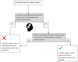 The Benefits of Collaborating with a Cosmetic Physician Partner Network for Plastic Surgery Clinics