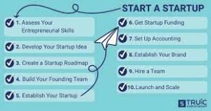 Innovative Approaches to Company Formation: Lessons from Successful Startups