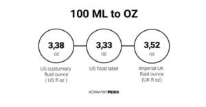 What is 100 ml to oz? Complete information
