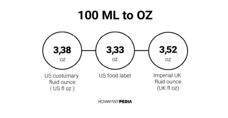 What is 100 ml to oz? Complete information
