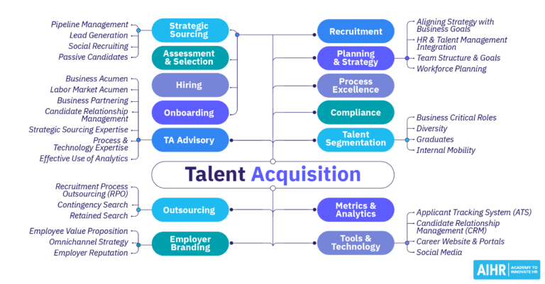 Recruiters: Navigating the Dynamic World of Talent Acquisition