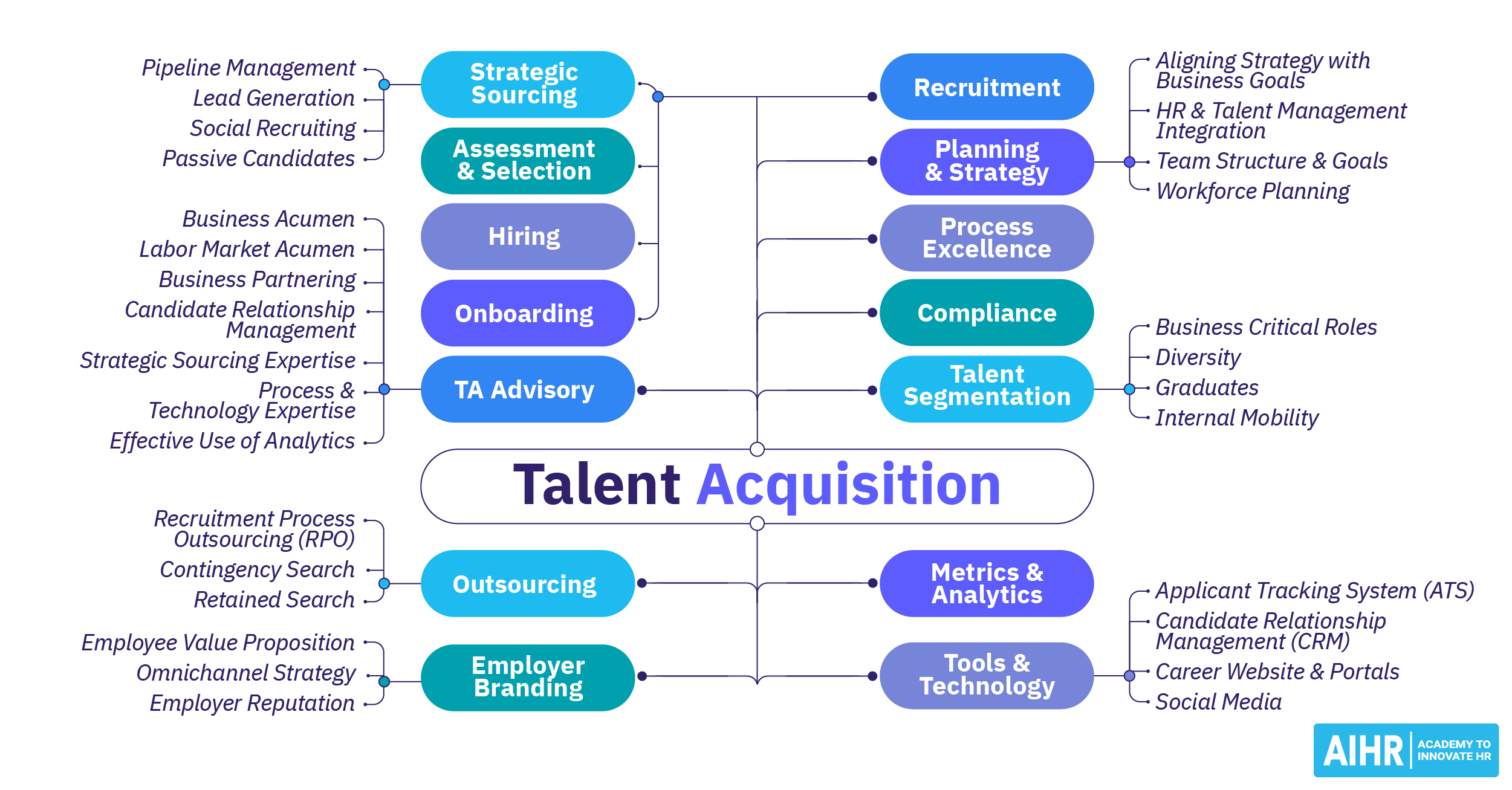 Recruiters: Navigating the Dynamic World of Talent Acquisition