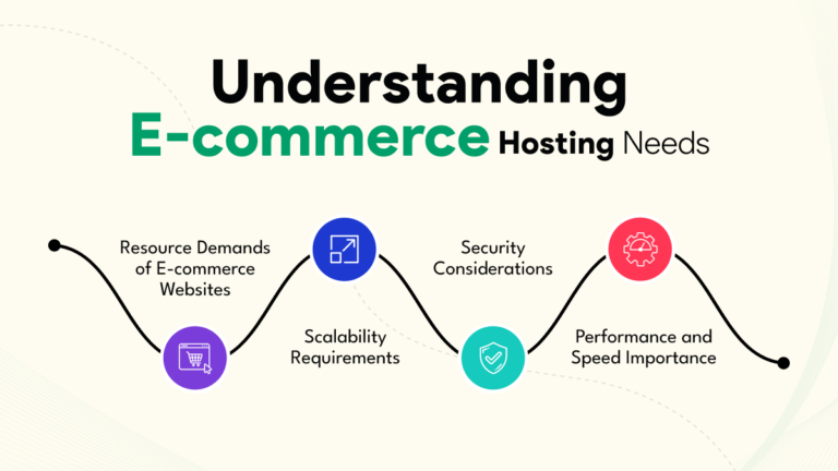 The Role of VPS Servers in Website Hosting and E-commerce