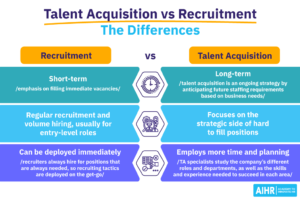 Dynamic Sales Recruiters: Connecting Top Talent with Growth Opportunities