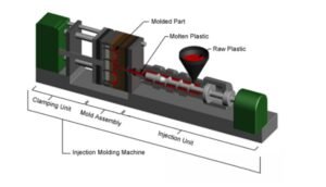 Advanced Technical Insights into Custom Injection Molding for Product Innovation!