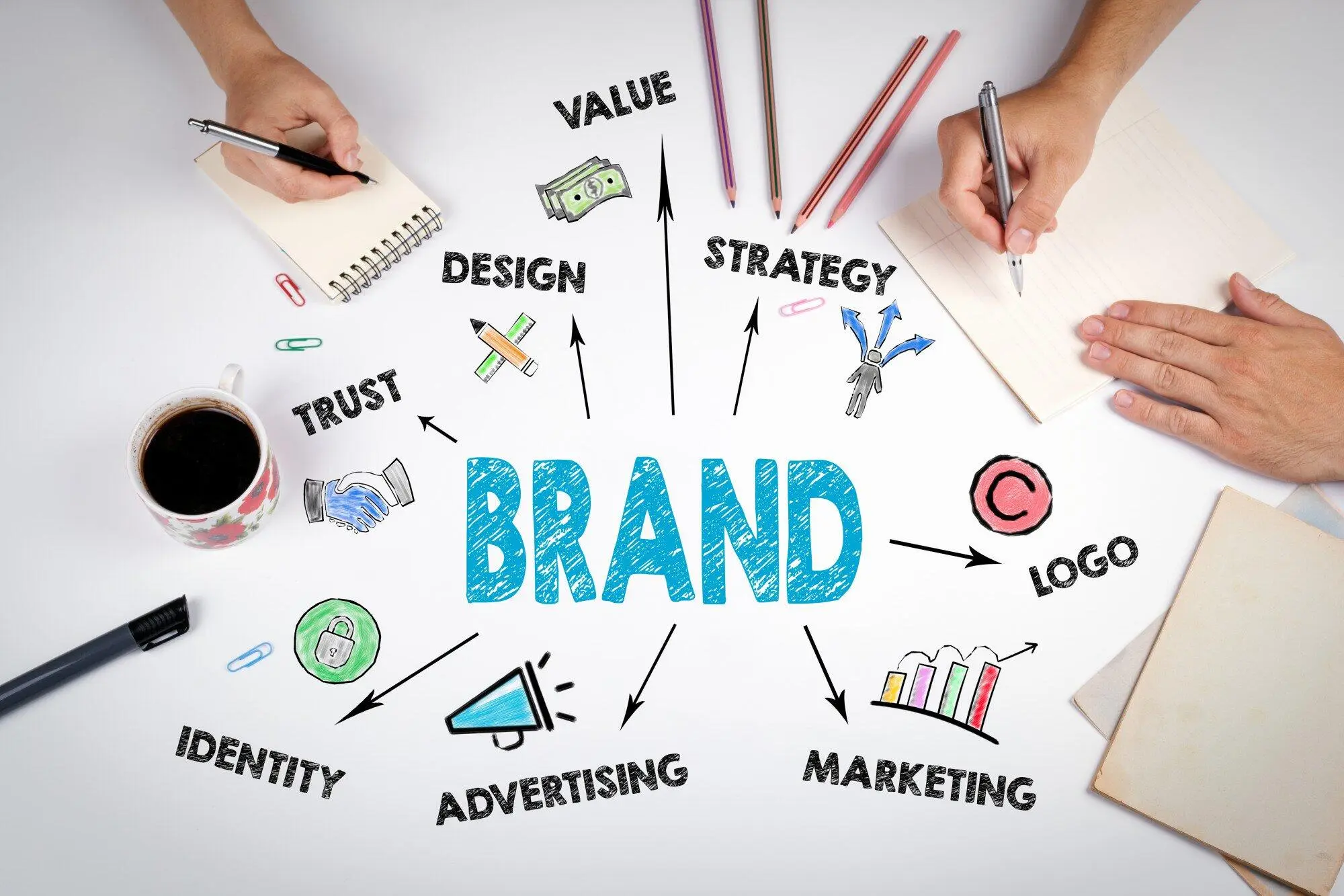 From Logo to Culture: How Organizational Branding Shapes Company Values