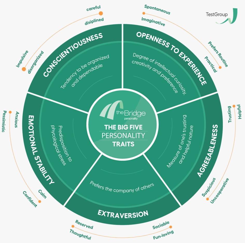 Extraversion