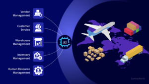 Outside Traditional Logistics: Optimize Automotive Supply Chain Strategies with AI Integration