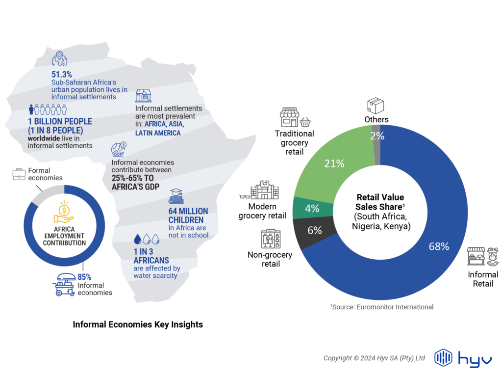 How Spaza Shops in Africa Support Communities and the Economy