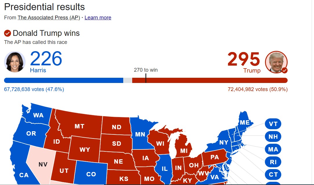 Trump Wins 2024 Election: Analyzing the Path to Victory