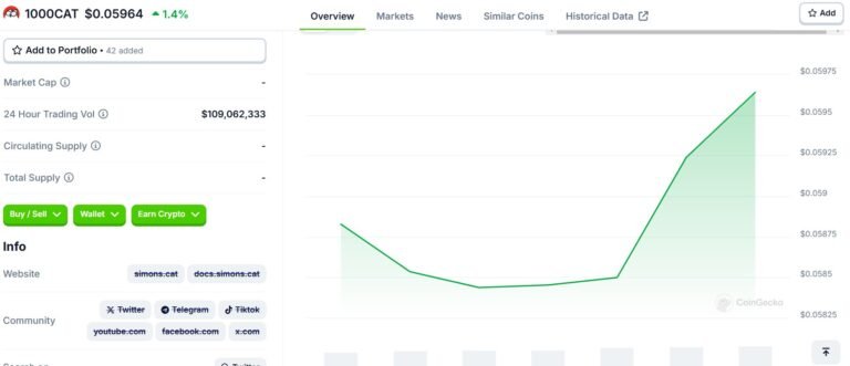 Trade 1000CAT to USDT?
