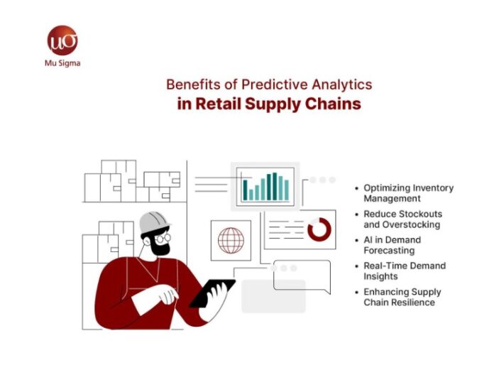 Retail Supply Chains