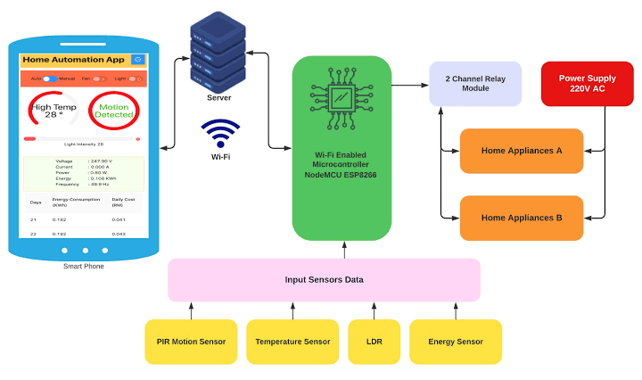 THE LINK BETWEEN HOME AUTOMATION AND REDUCED ENERGY WASTE