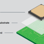 Applications of ABF Substrates