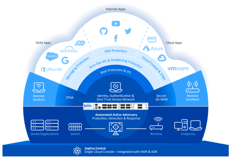 XG138Z00ZZPCUS: Unraveling the Mystery Behind the Enigmatic Code