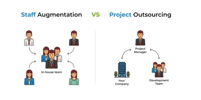 Outsourcing vs. Dedicated Teams: Staffing Model for Your Business