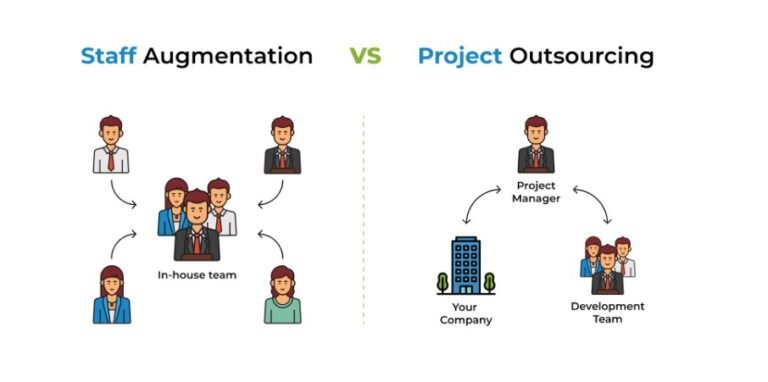 Outsourcing vs. Dedicated Teams: Staffing Model for Your Business